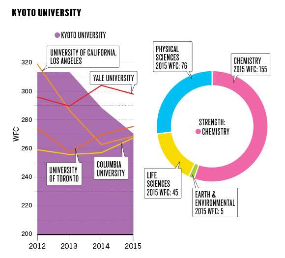 Kyoto University