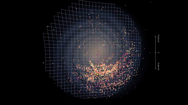 The 5 most popular scientific papers of August 2019