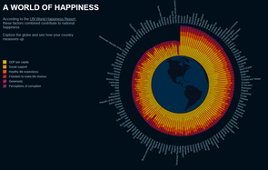 These are the happiest countries in the world