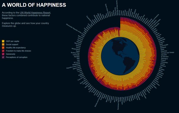 These are the happiest countries in the world