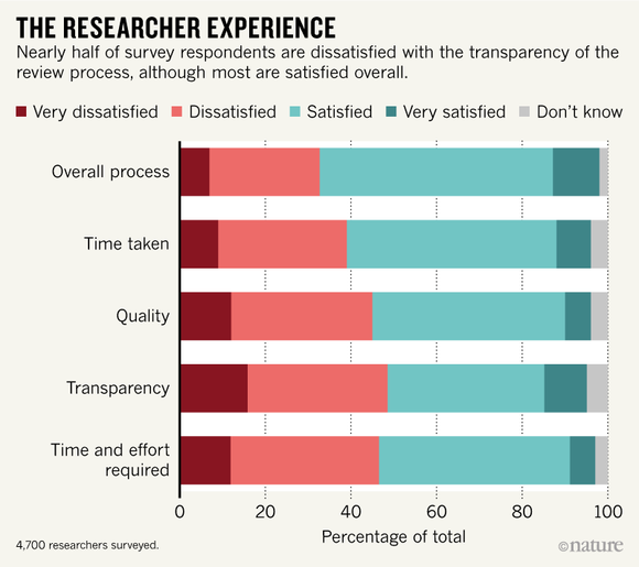 peer review