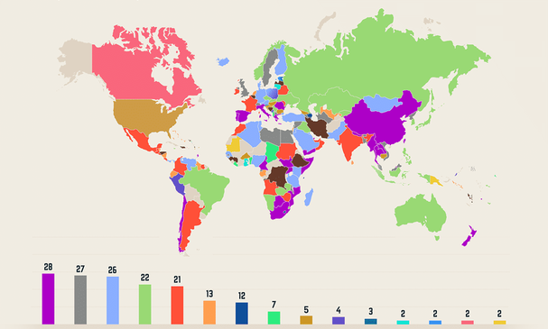 The world's richest people by degrees