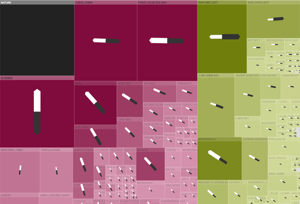 This interactive map reveals which journals cite each other the most