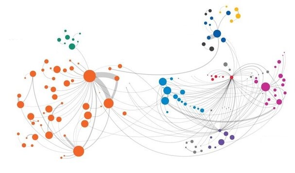 Network effect: visualizing AI connections in the natural sciences