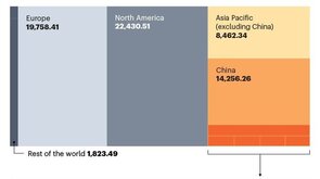 Superpowered science: charting China’s research rise