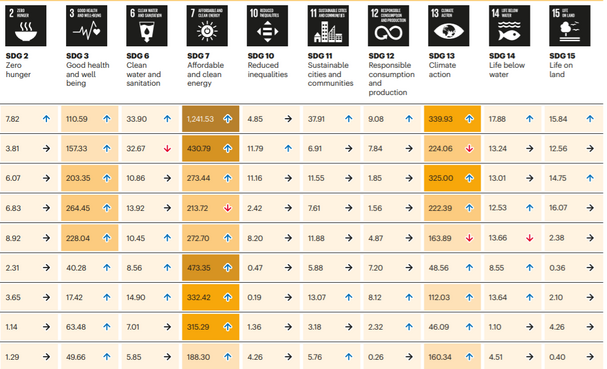 Tracking 20 leading cities’ Sustainable Development Goals research