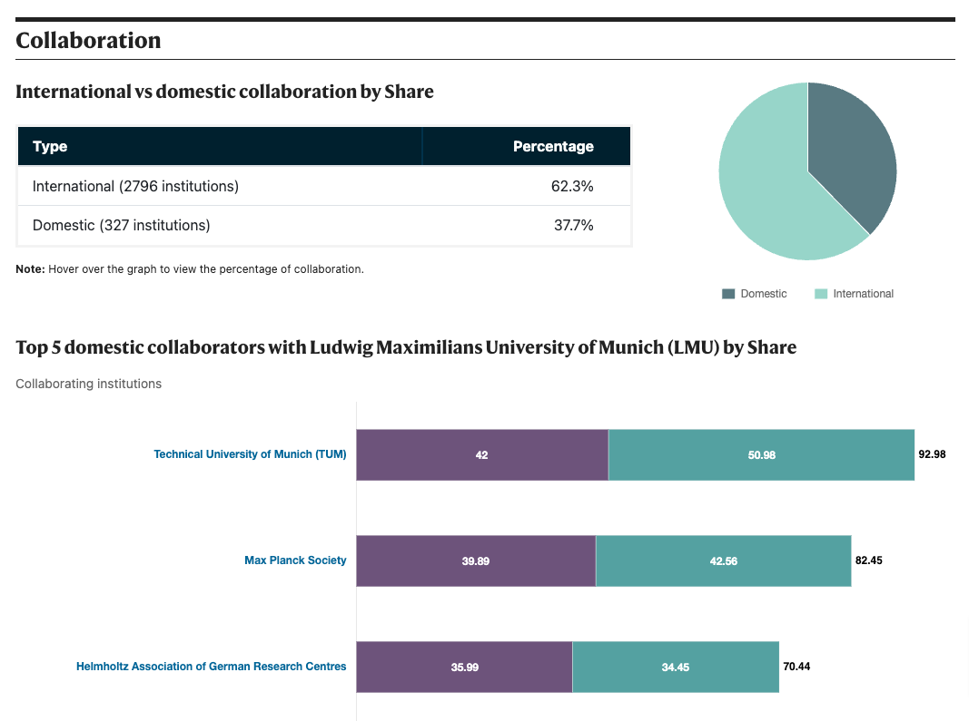 Collaboration