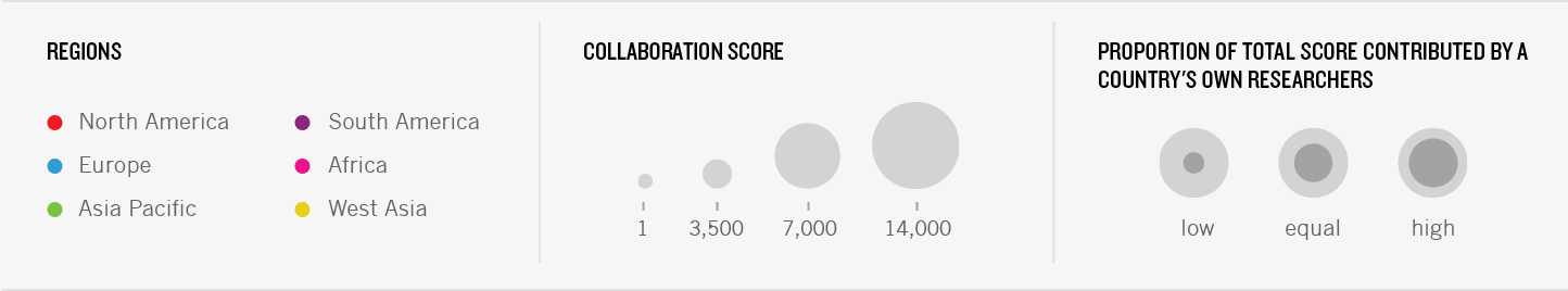 Nature Index Collaboration Graph