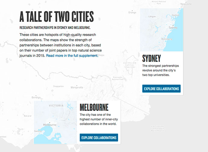Research partnerships in Sydney & Melbourne