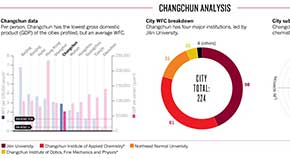 Changchun