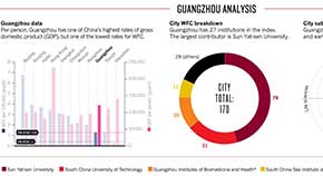 Guangzhou
