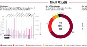 Tianjin