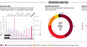 Shenzhen