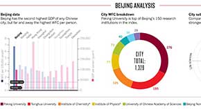 Beijing