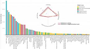 Introducing the index