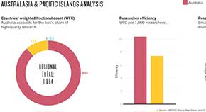 Australasia & Pacific Islands