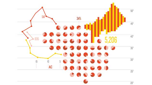 Nature Index 2014 China